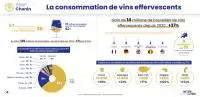 infographie Chenin